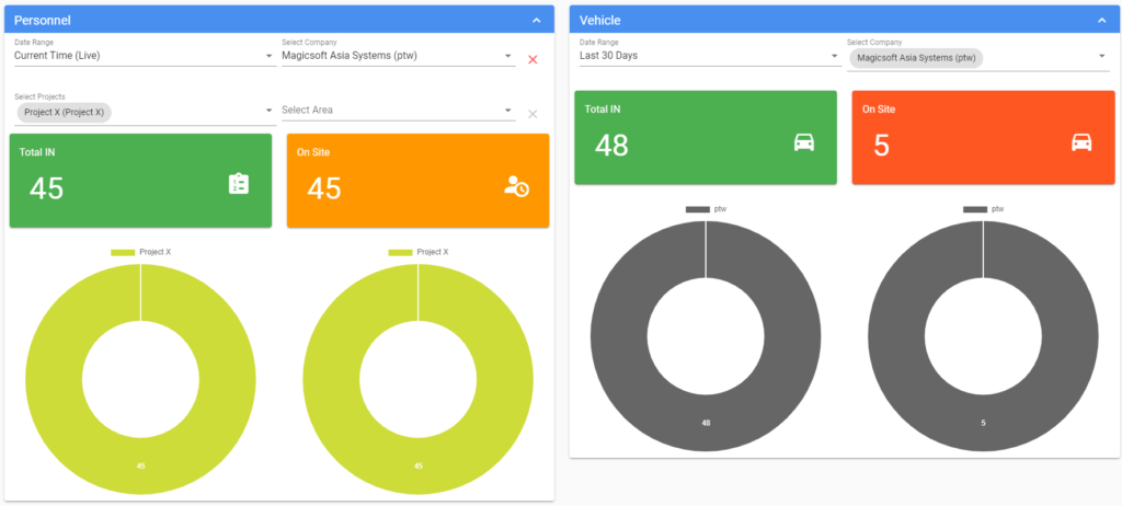 Collie Data Dashboard