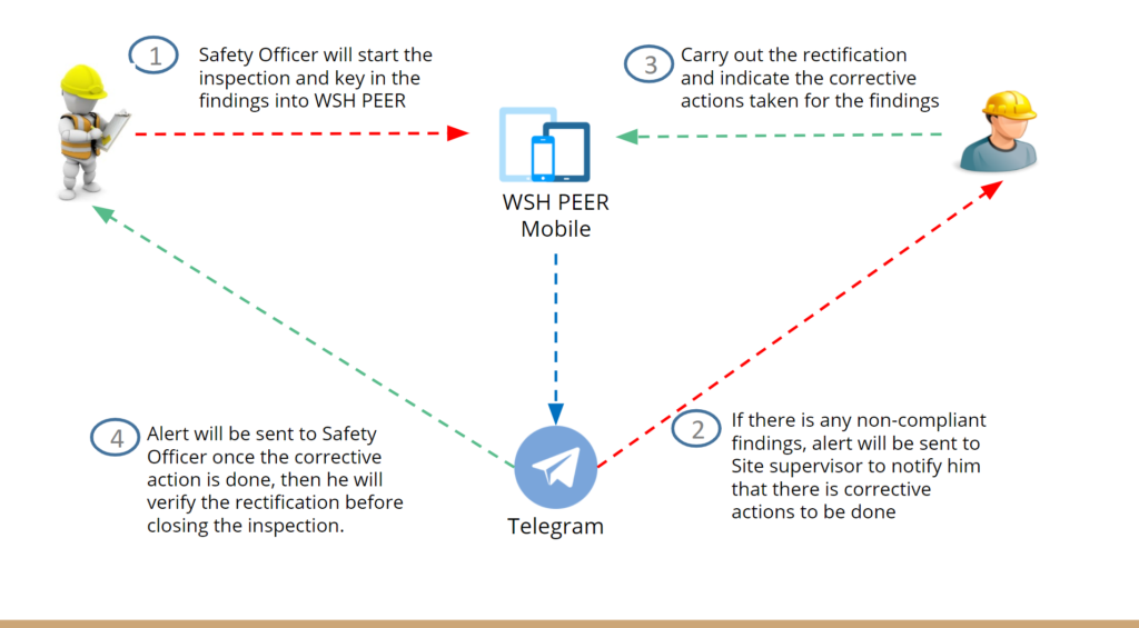 Peer Workflow Engine