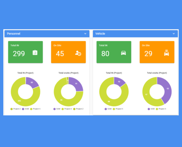 VMS Dashboard