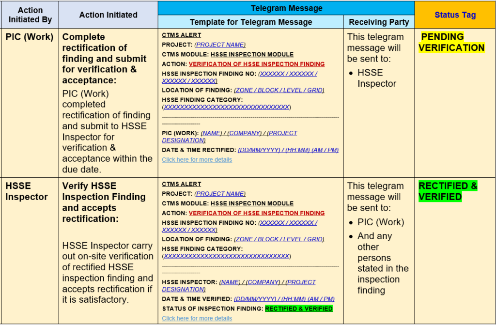 Inspection Notification