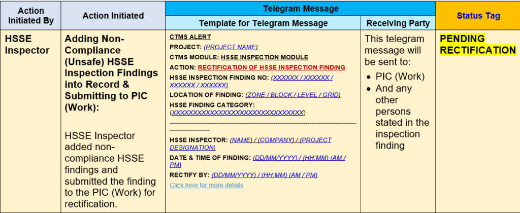 Inspection Notification