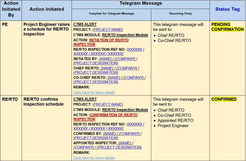 RE/RTO Telegram Message Template