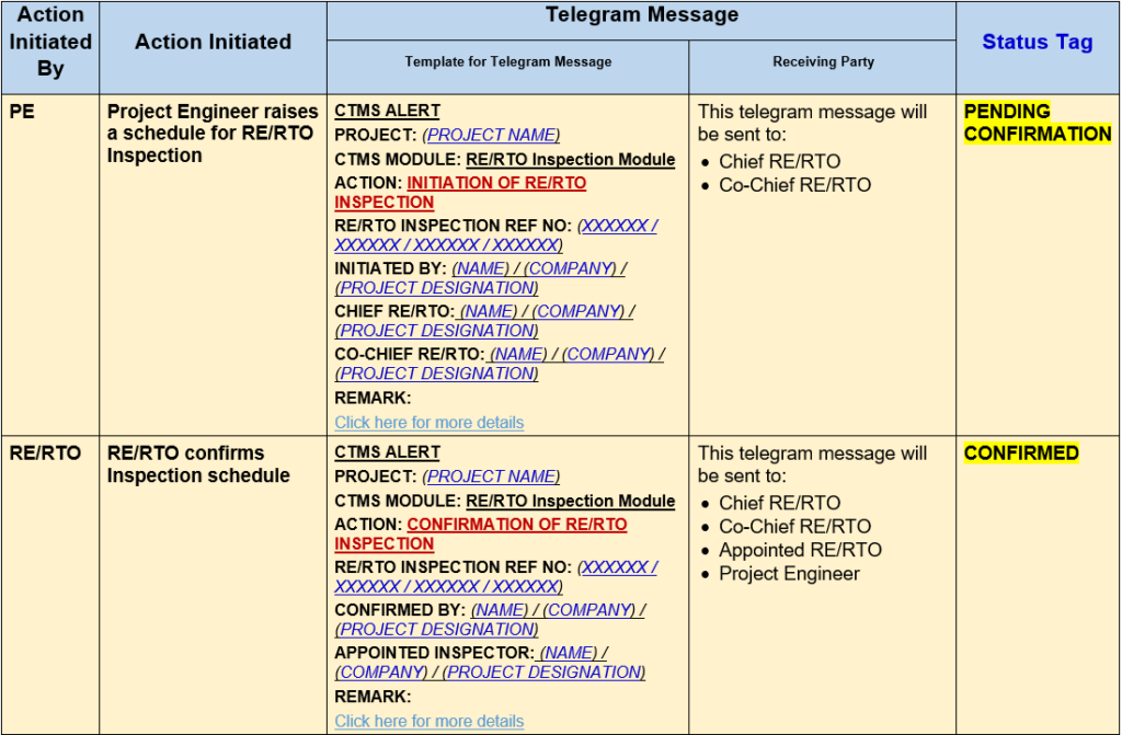 Templat Pesan Telegram RE/RTO