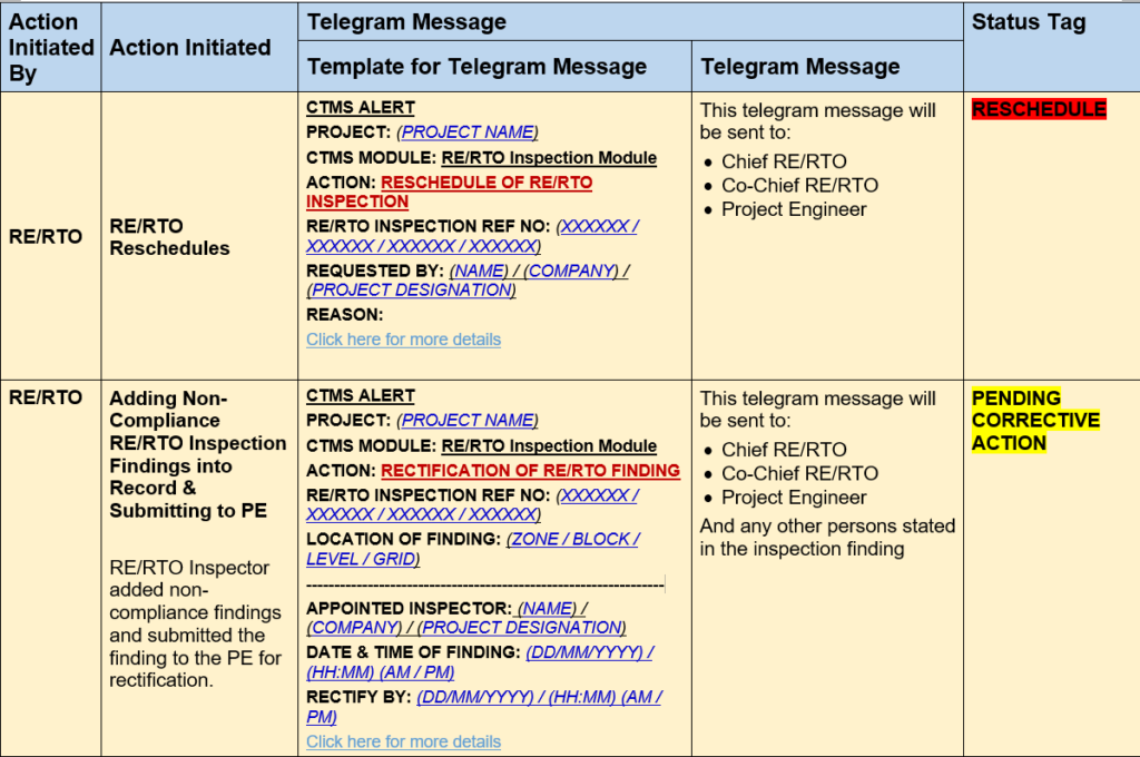 Templat Pesan Telegram RE/RTO