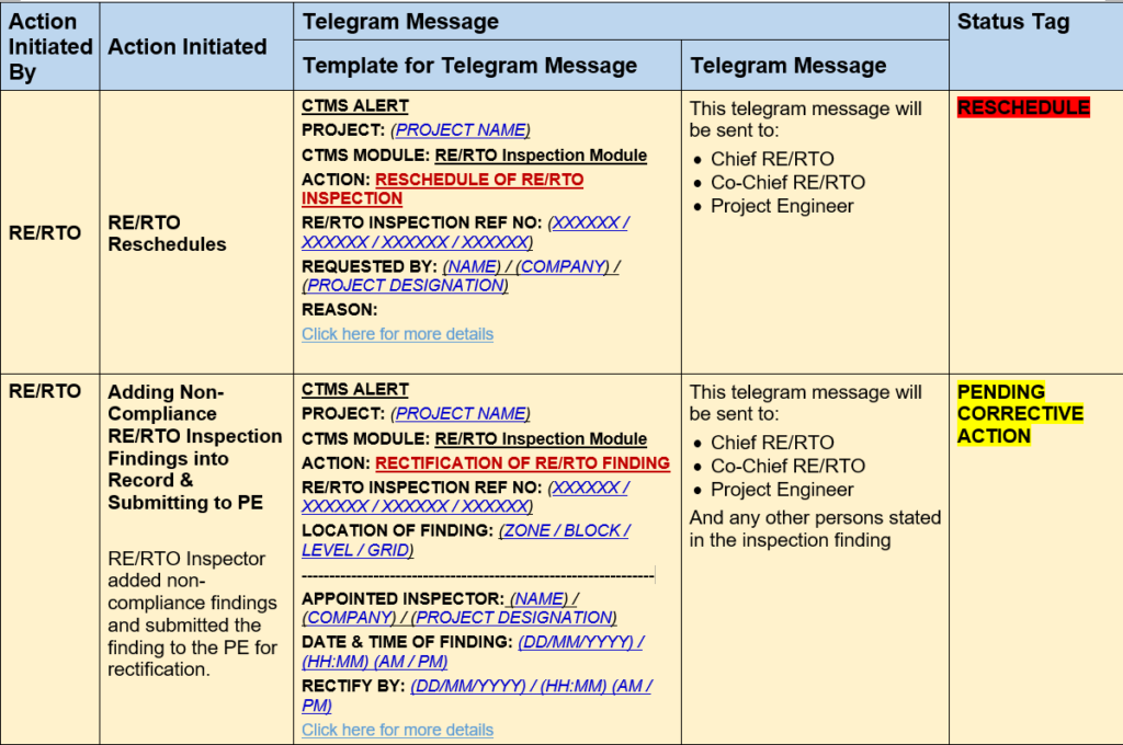 RE/RTO Telegram Message Template