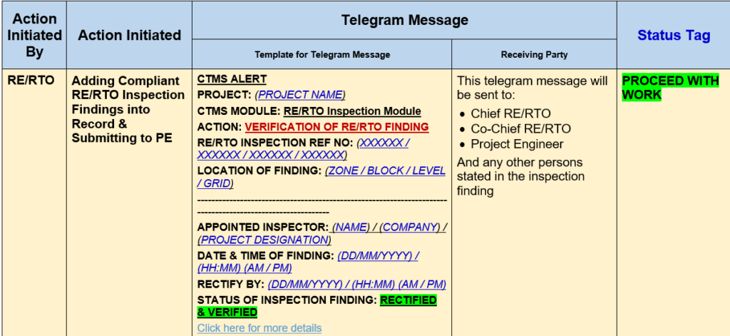 Templat Pesan Telegram RE/RTO