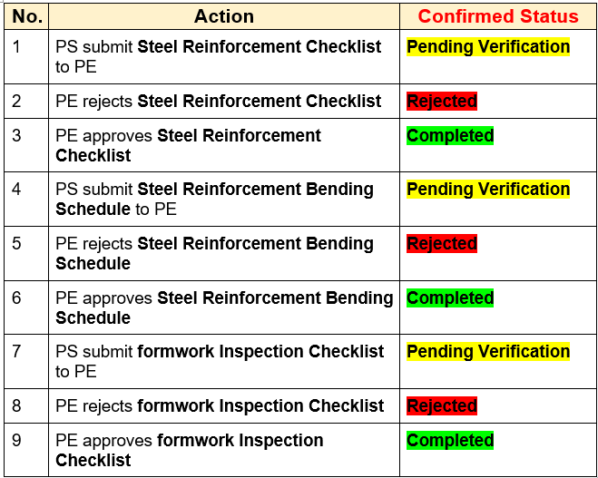 SiteInspectionStatus