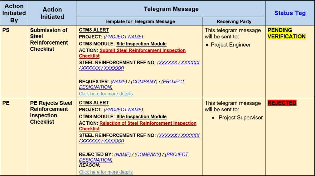 SiteInspectionTeleMessage1