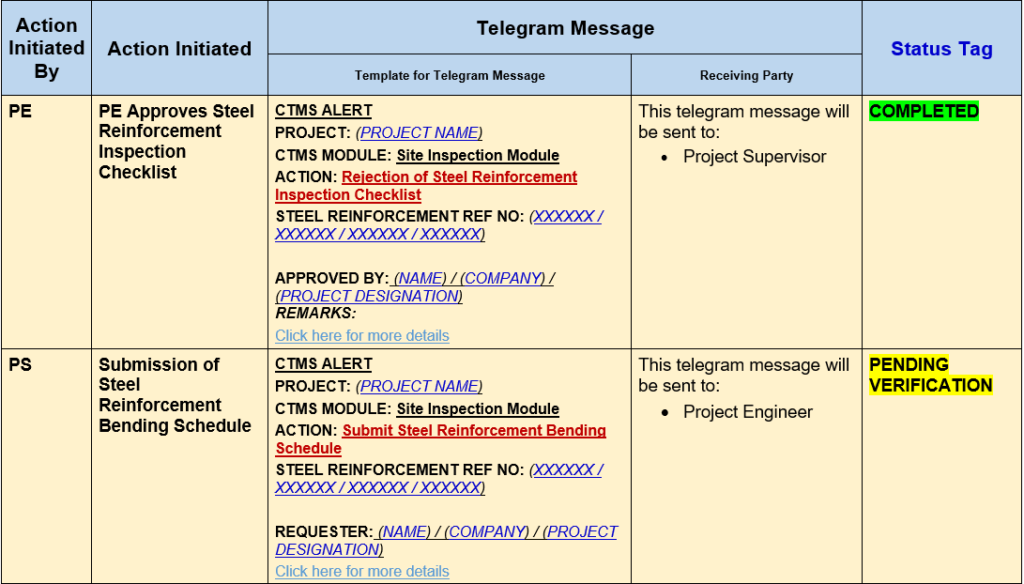 SiteInspectionTeleMessage1