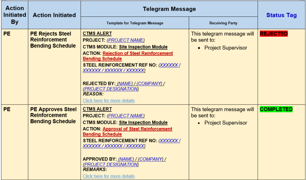 SiteInspectionTeleMessage1