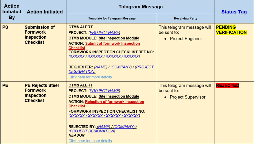 SiteInspectionTeleMessage1