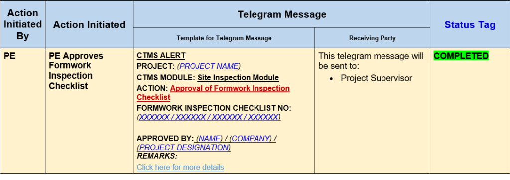 SiteInspectionTeleMessage1