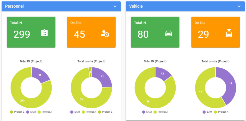 VMS Dashboard