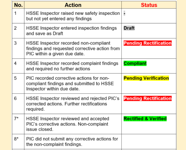 HSSE 检查状态和通知