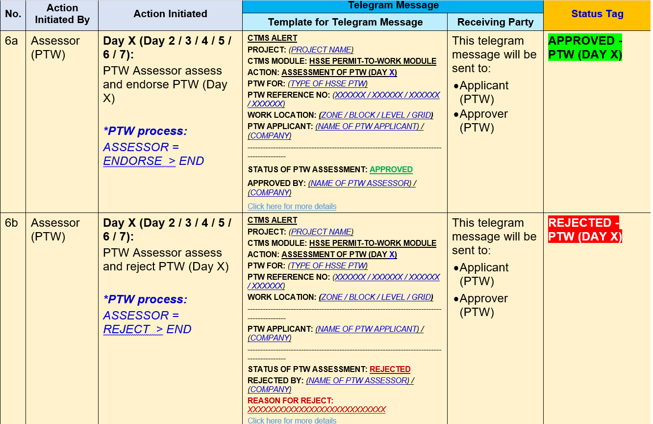 Permit to work status