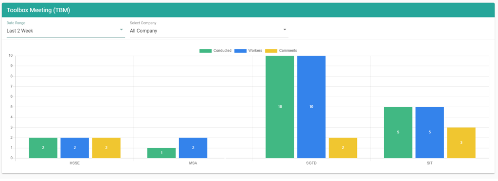 tool-box meeting dashboard WSH-PEER