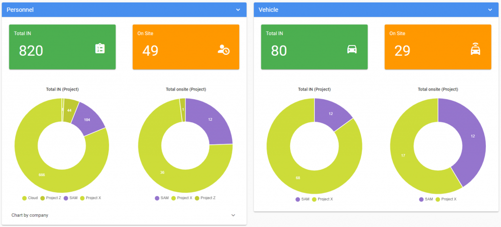 collie dashboard