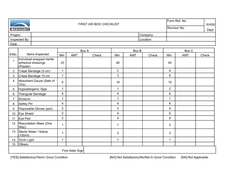 First Aid Box Checklist